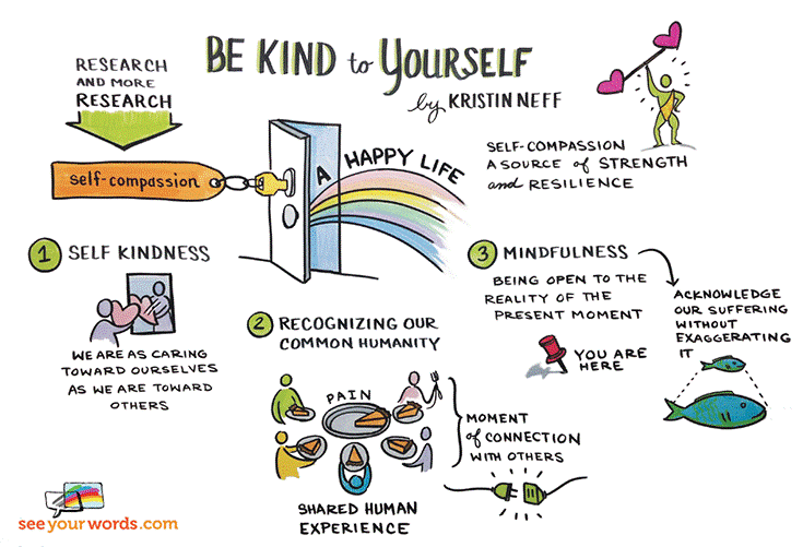 be kind to yourself